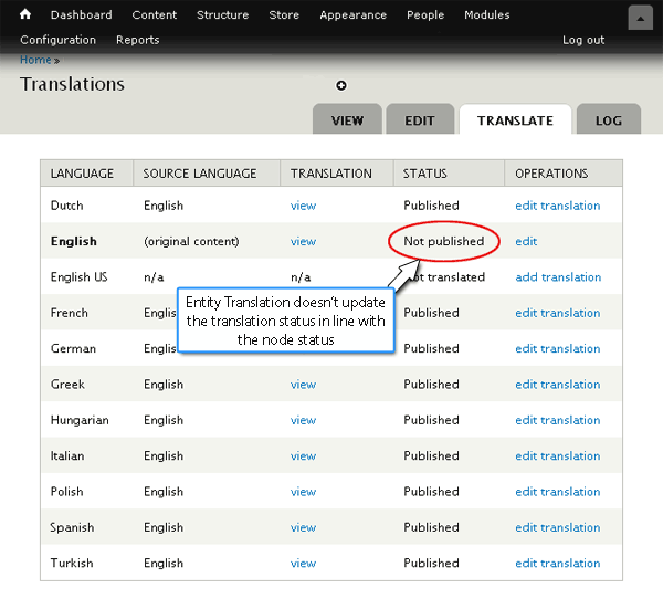 Entity Translation Published State out of synch